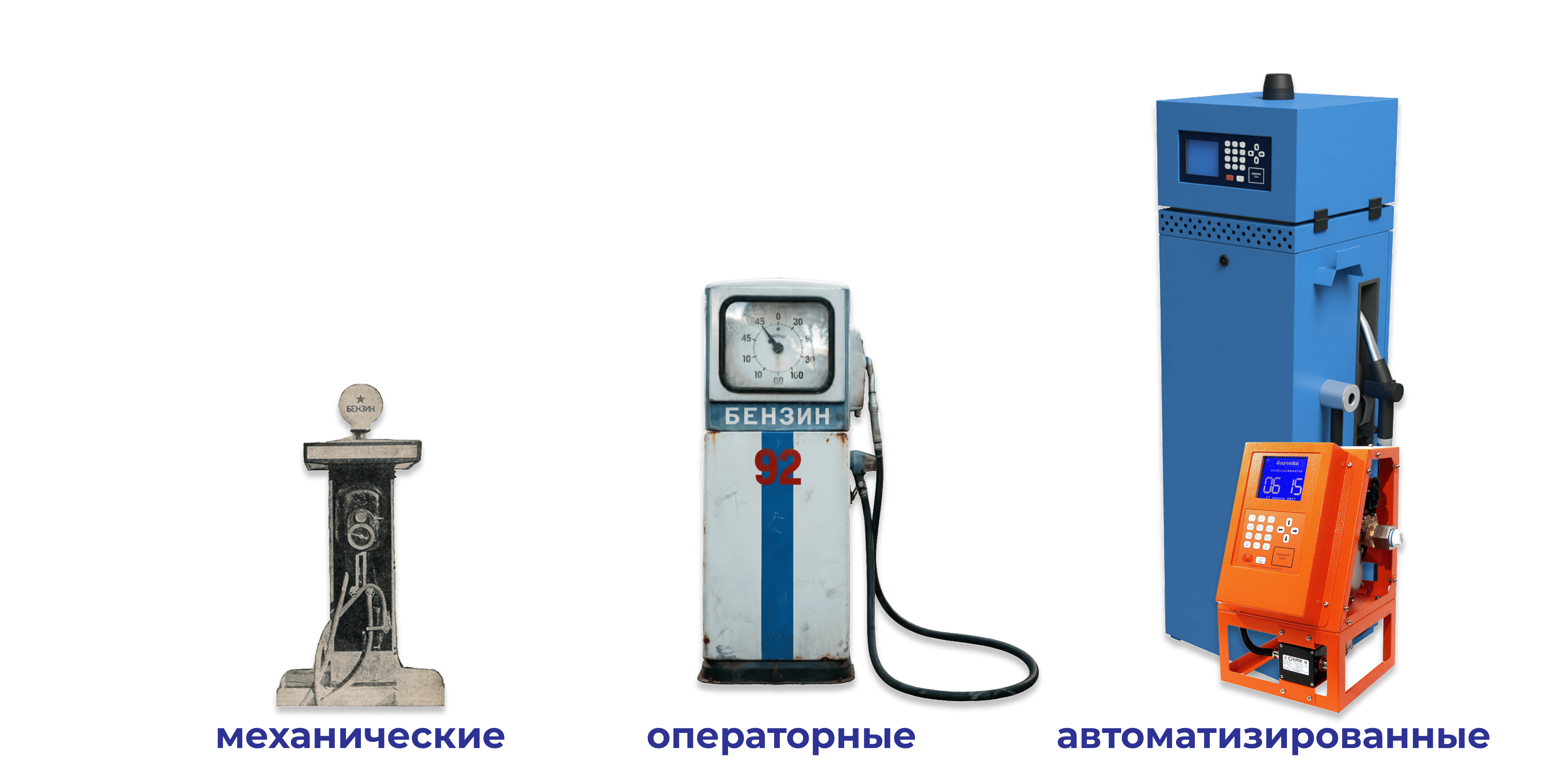 Автоматизация бизнеса